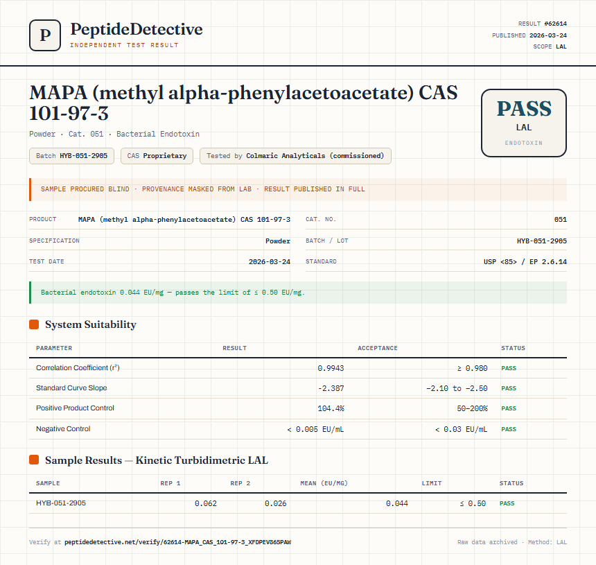 MAPA (methyl alpha-phenylacetoacetate) CAS 101-97-3 Endotoxin report by PeptideDetective