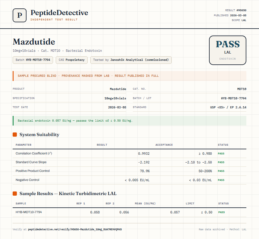 Mazdutide Endotoxin report by PeptideDetective