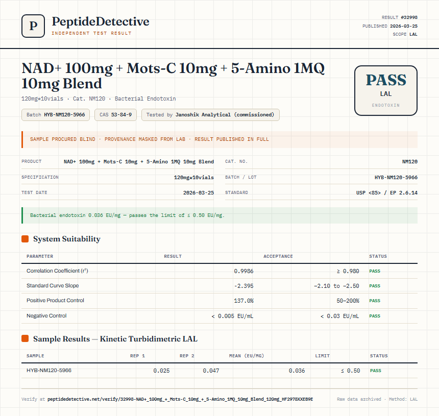 NAD+ 100mg + Mots-C 10mg + 5-Amino 1MQ 10mg Blend Endotoxin report by PeptideDetective