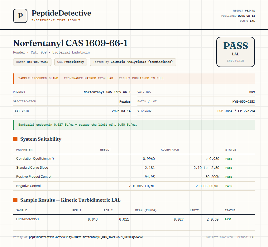 Norfentanyl CAS 1609-66-1 Endotoxin report by PeptideDetective