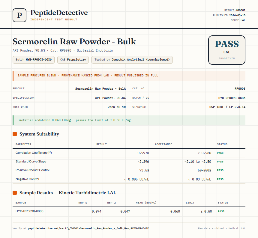 Sermorelin Raw Powder - Bulk Endotoxin report by PeptideDetective