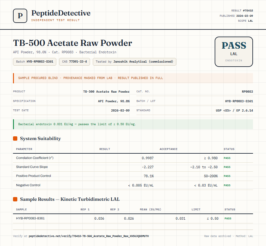 TB-500 Acetate Raw Powder Endotoxin report by PeptideDetective