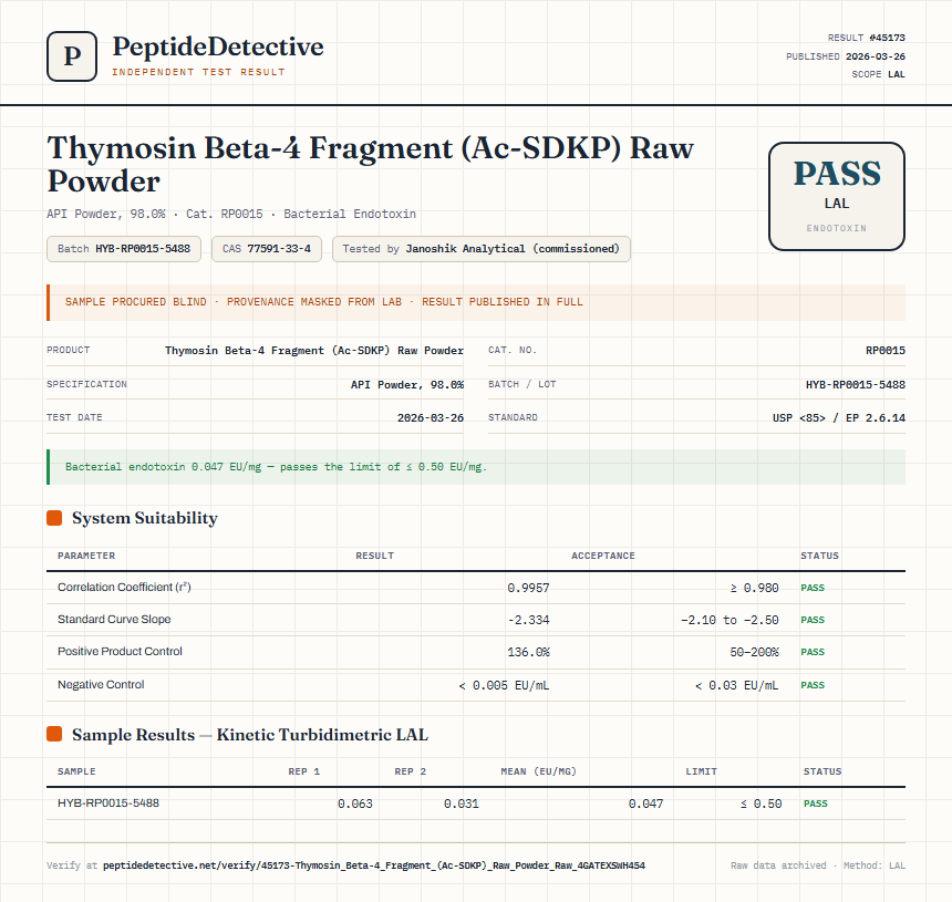 Thymosin Beta-4 Fragment (Ac-SDKP) Raw Powder Endotoxin report by PeptideDetective