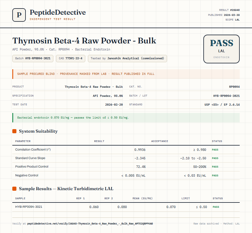 Thymosin Beta-4 Raw Powder - Bulk Endotoxin report by PeptideDetective