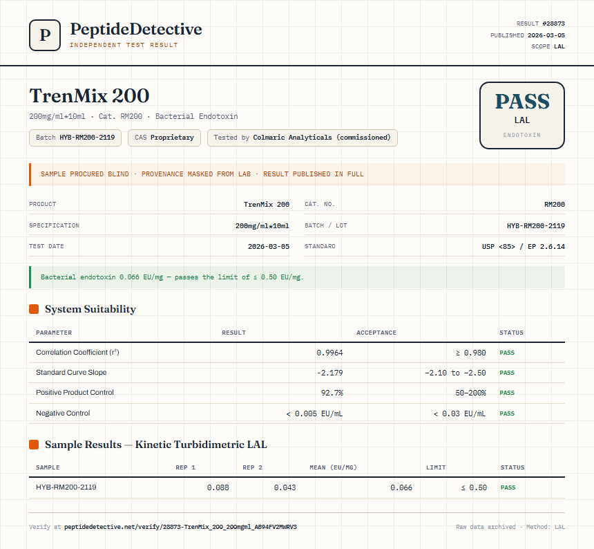 TrenMix 200 Endotoxin report by PeptideDetective