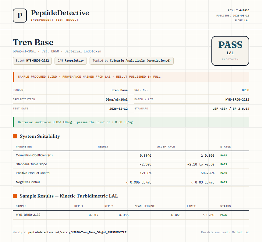 Tren Base Endotoxin report by PeptideDetective