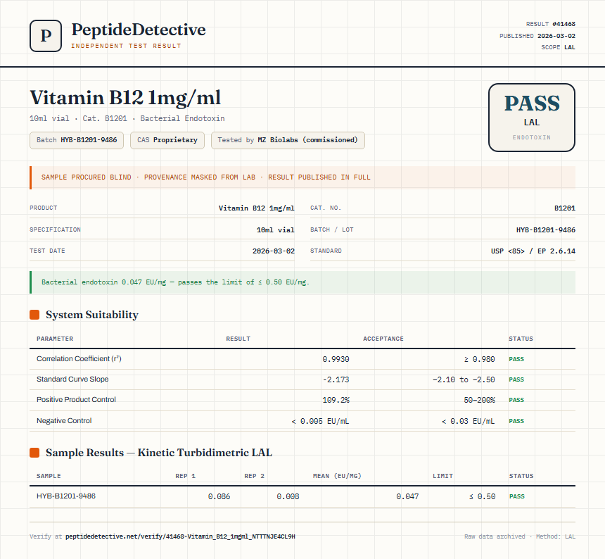 Vitamin B12 1mg/ml Endotoxin report by PeptideDetective