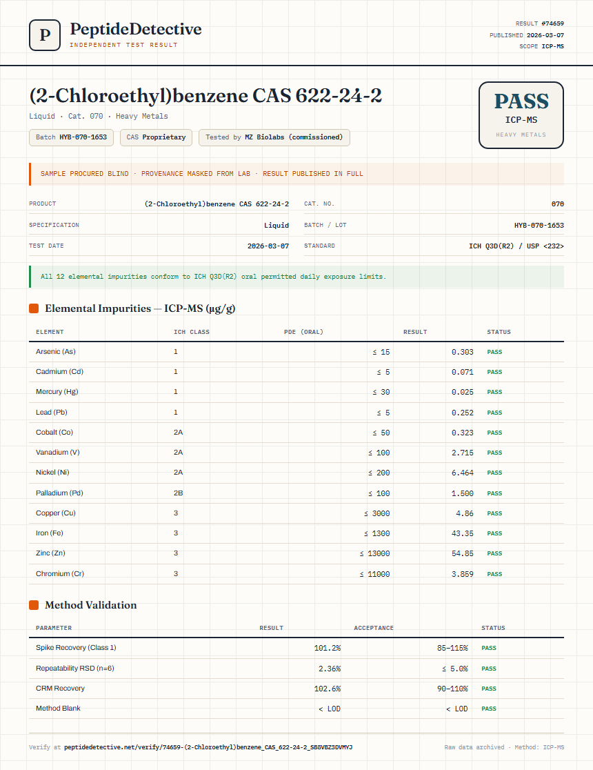(2-Chloroethyl)benzene CAS 622-24-2 Heavy Metals report by PeptideDetective