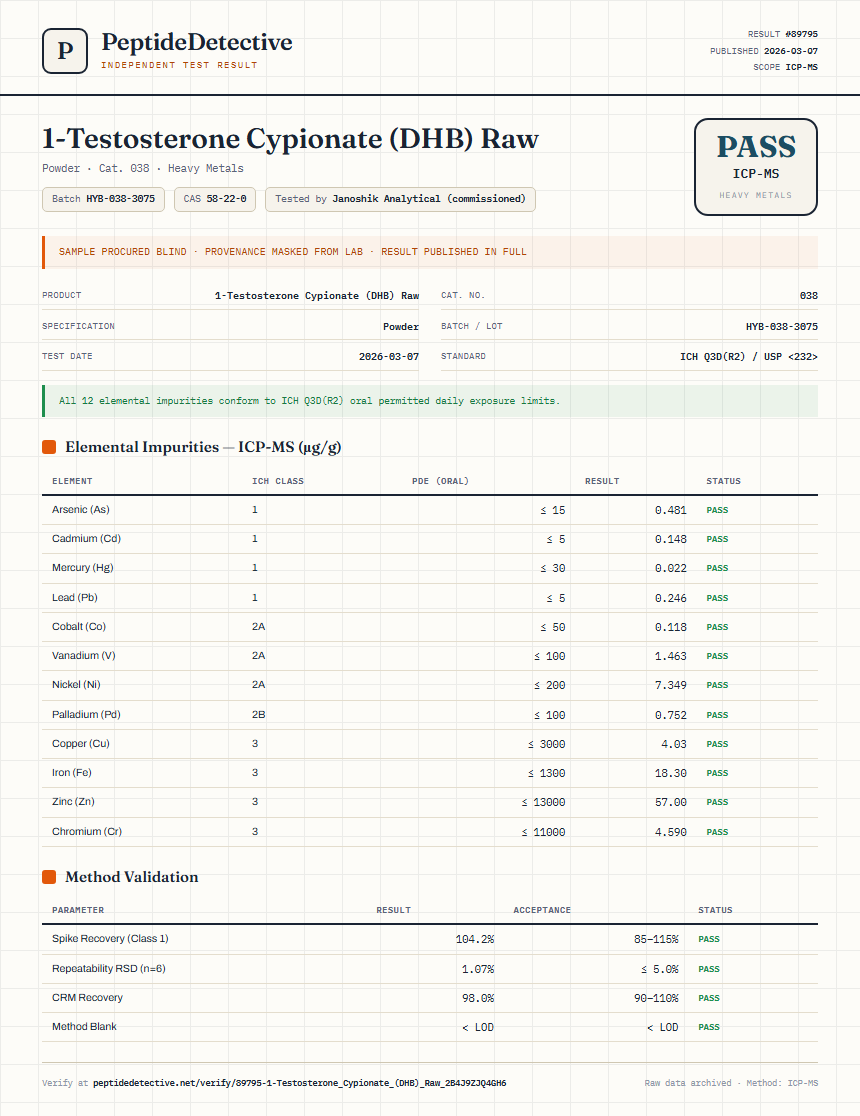 1-Testosterone Cypionate (DHB) Raw Heavy Metals report by PeptideDetective