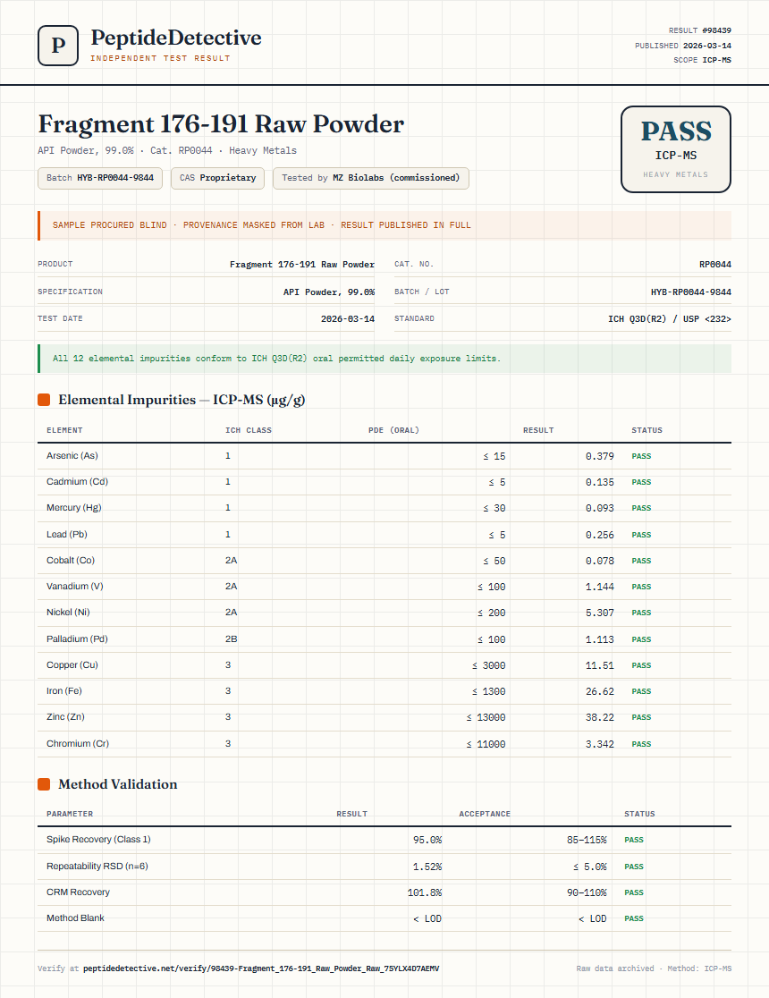 Fragment 176-191 Raw Powder Heavy Metals report by PeptideDetective
