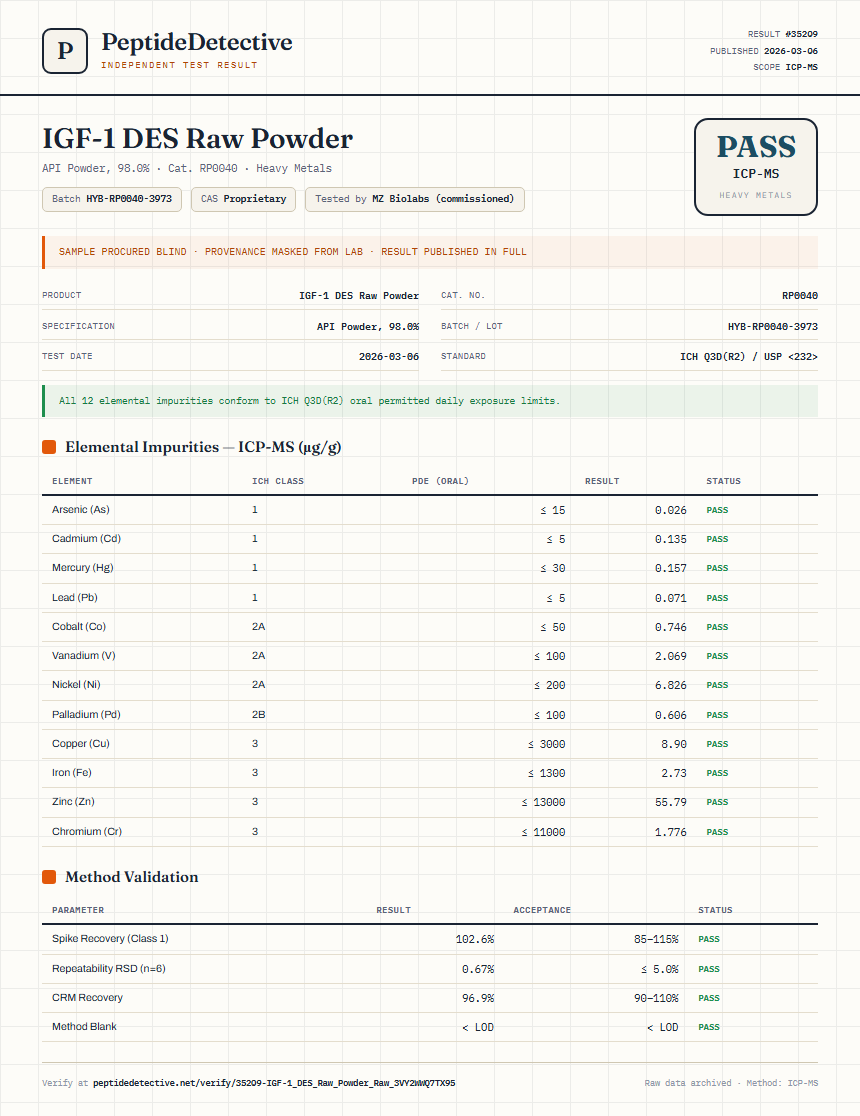 IGF-1 DES Raw Powder Heavy Metals report by PeptideDetective