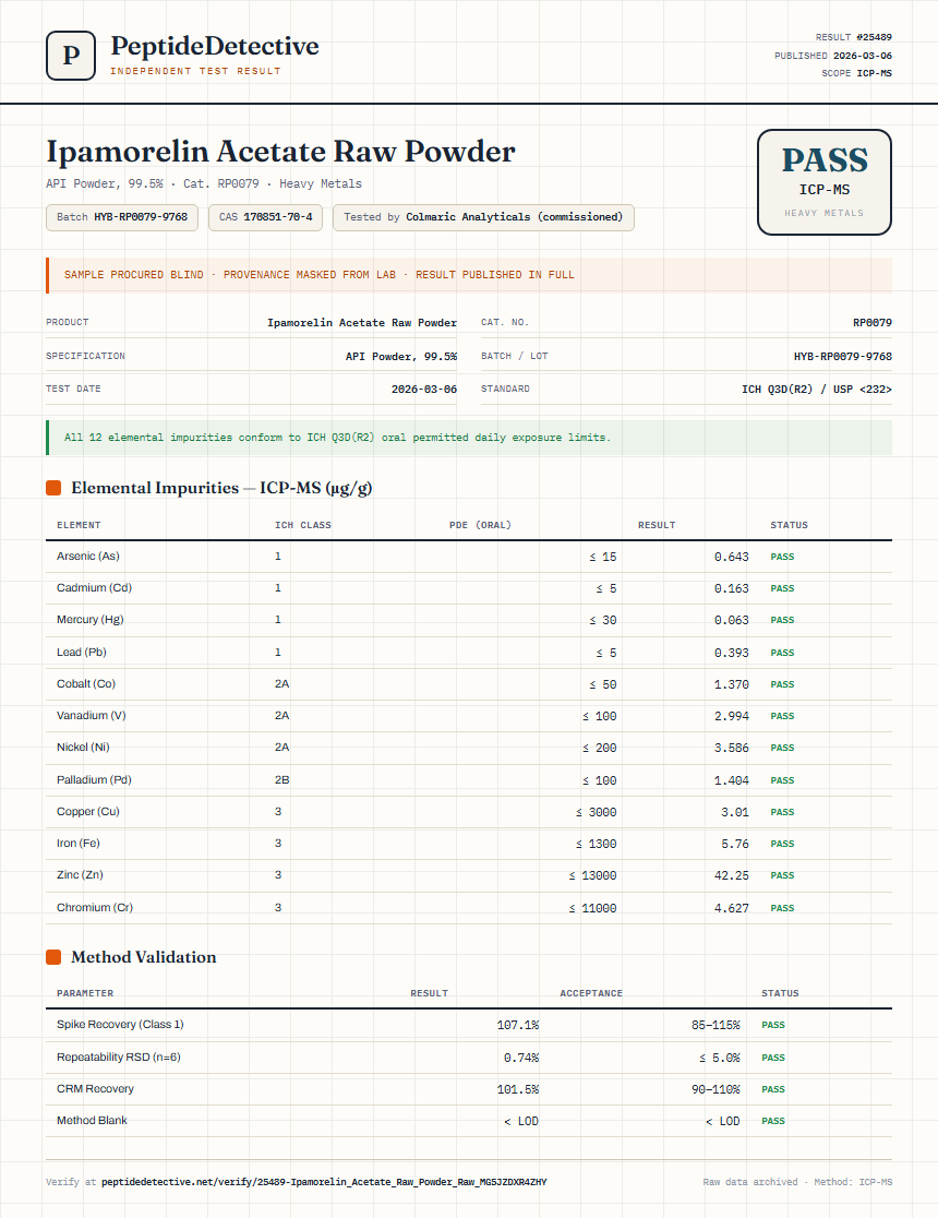 Ipamorelin Acetate Raw Powder Heavy Metals report by PeptideDetective