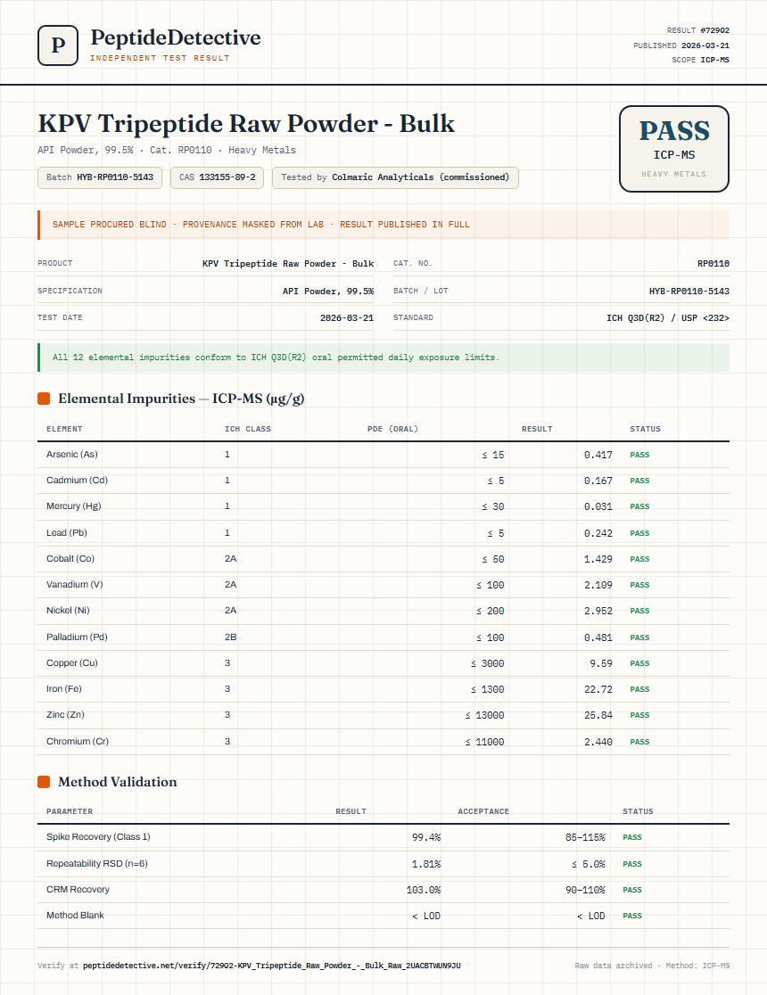 KPV Tripeptide Raw Powder - Bulk Heavy Metals report by PeptideDetective