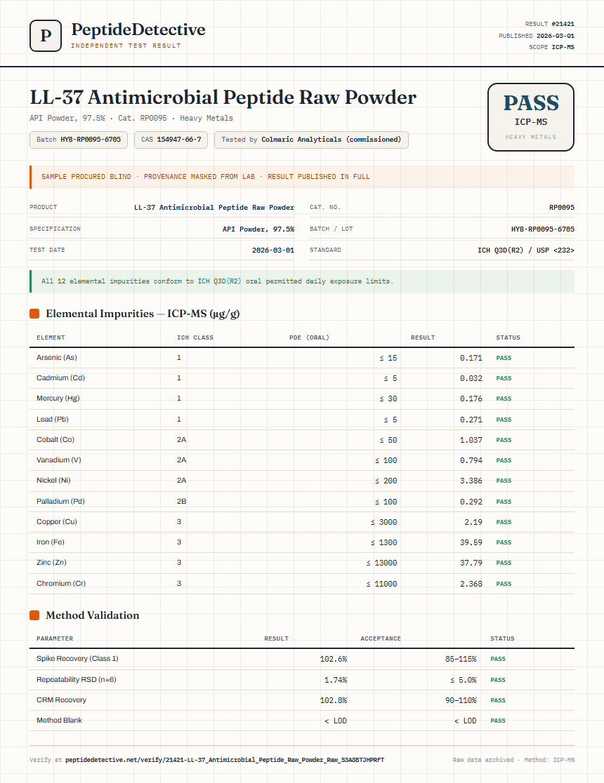 LL-37 Antimicrobial Peptide Raw Powder Heavy Metals report by PeptideDetective