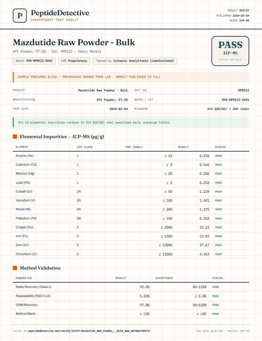 Mazdutide Raw Powder - Bulk Heavy Metals report by PeptideDetective