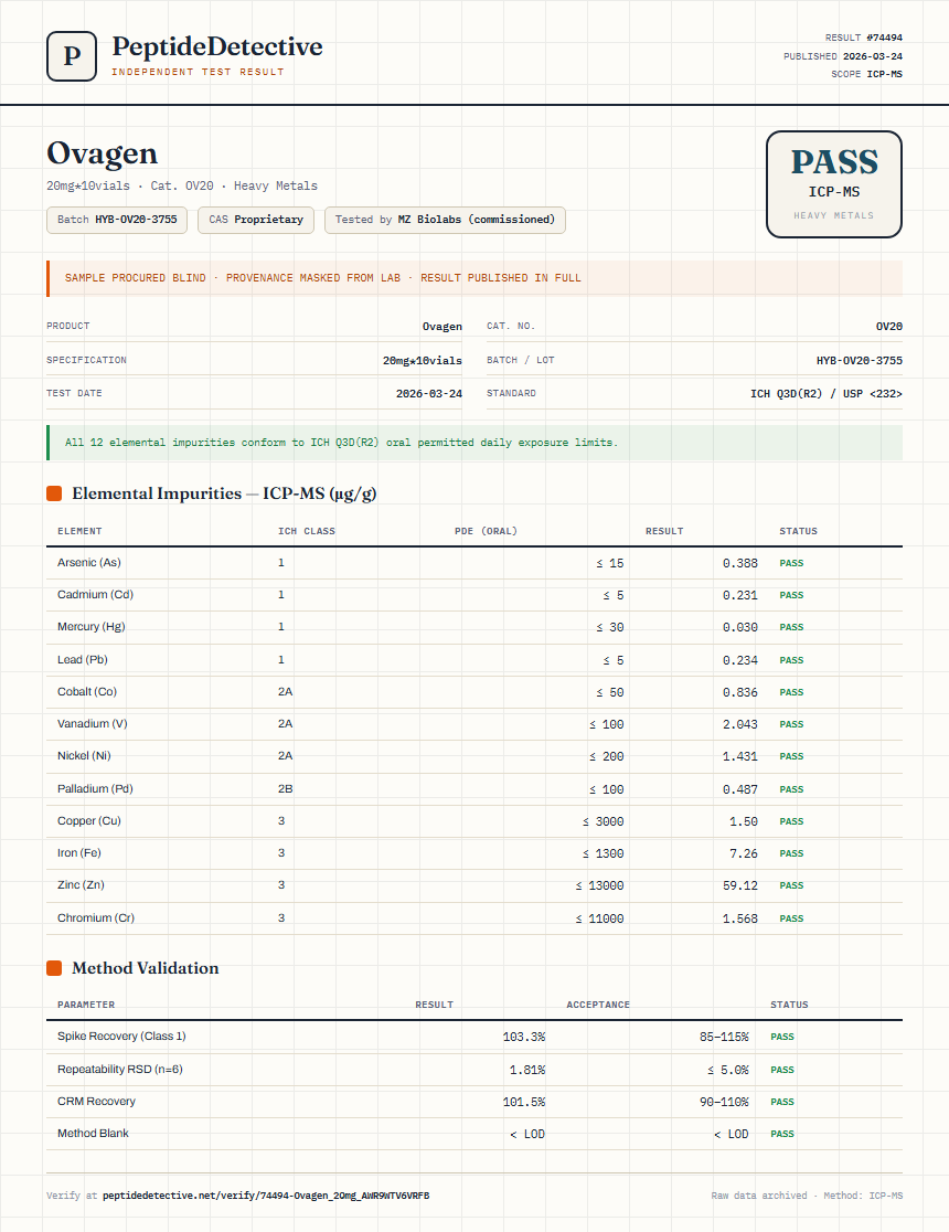 Ovagen Heavy Metals report by PeptideDetective