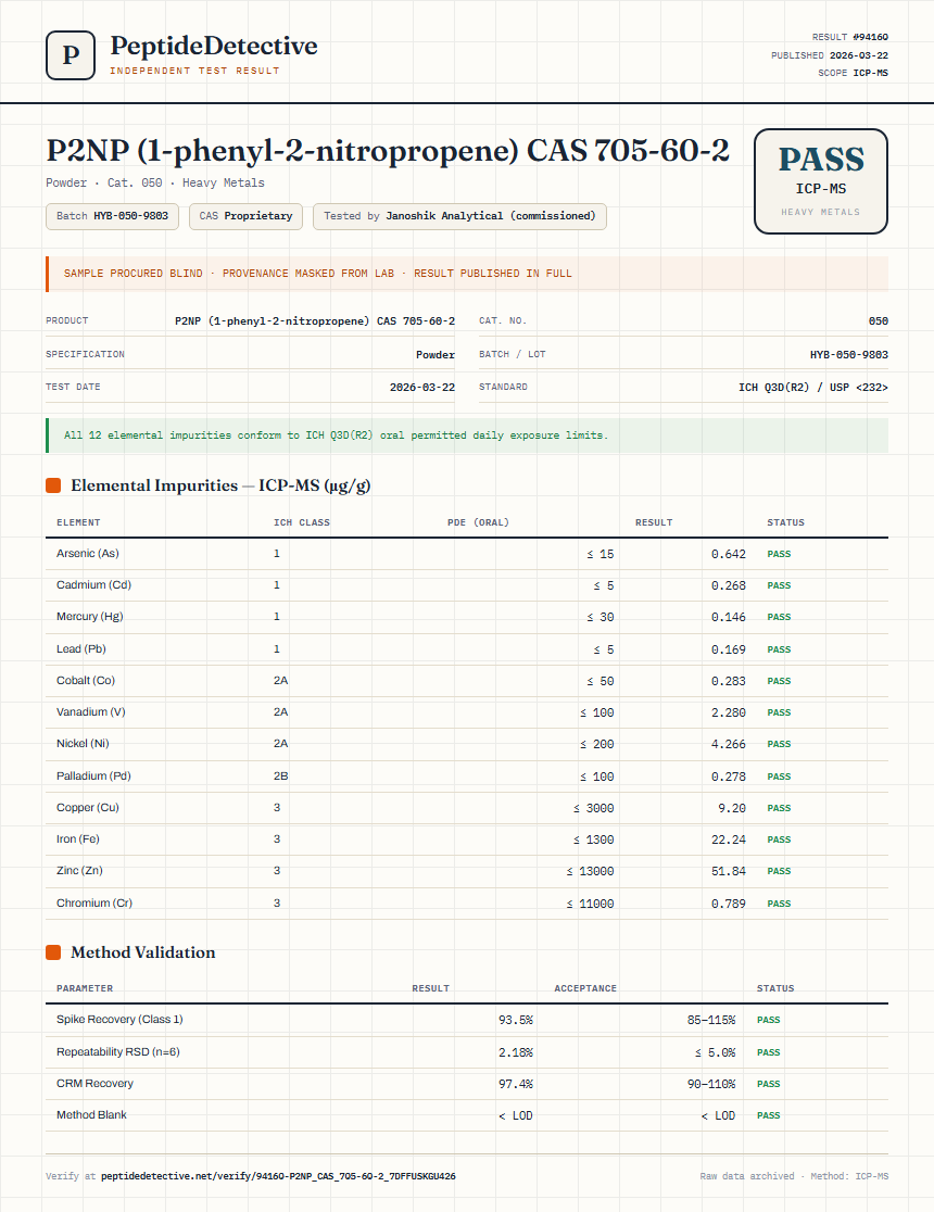 P2NP (1-phenyl-2-nitropropene) CAS 705-60-2 Heavy Metals report by PeptideDetective