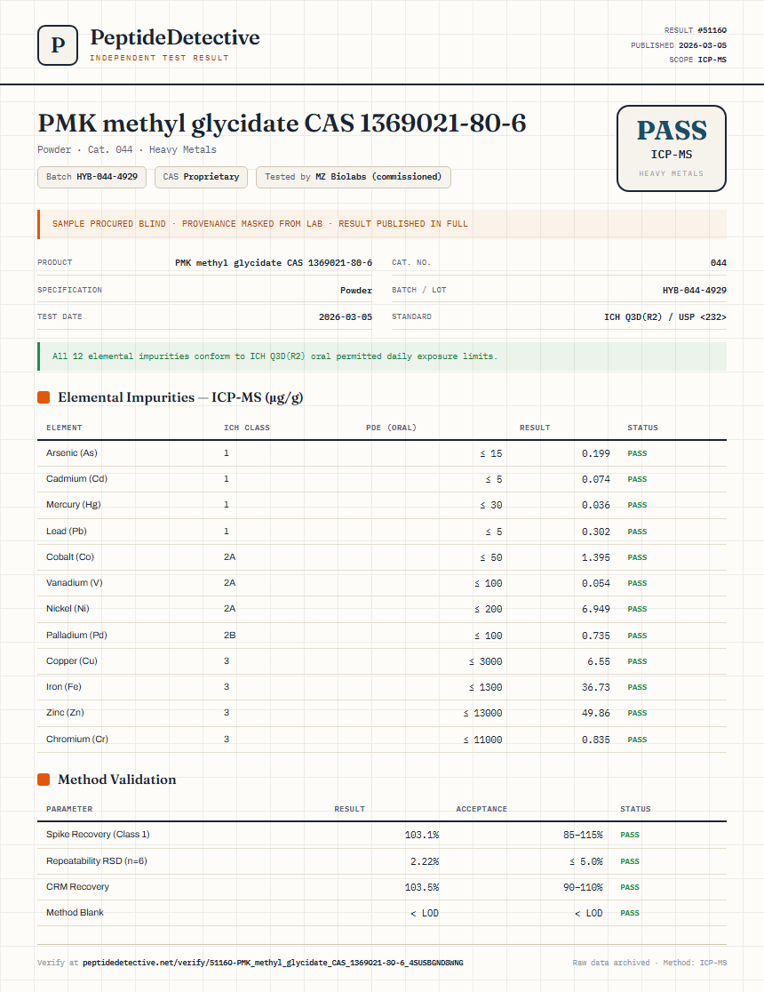 PMK methyl glycidate CAS 1369021-80-6 Heavy Metals report by PeptideDetective