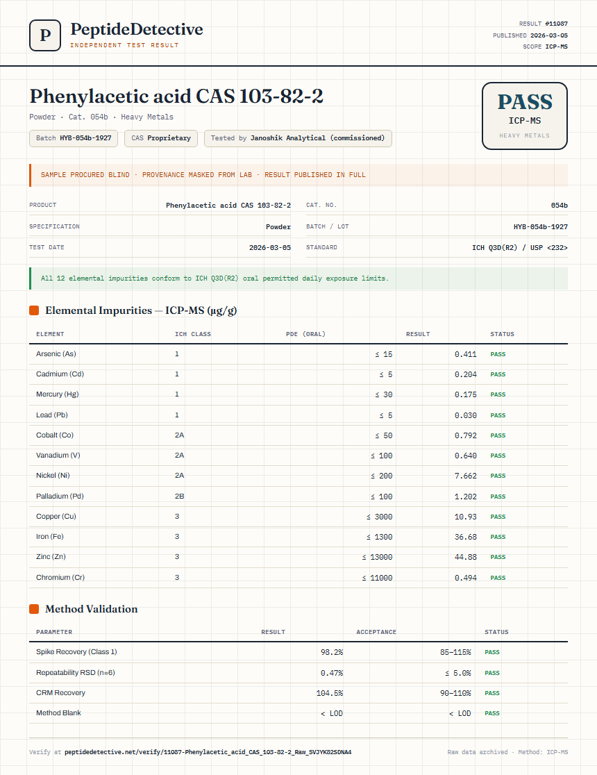 Phenylacetic acid CAS 103-82-2 Heavy Metals report by PeptideDetective