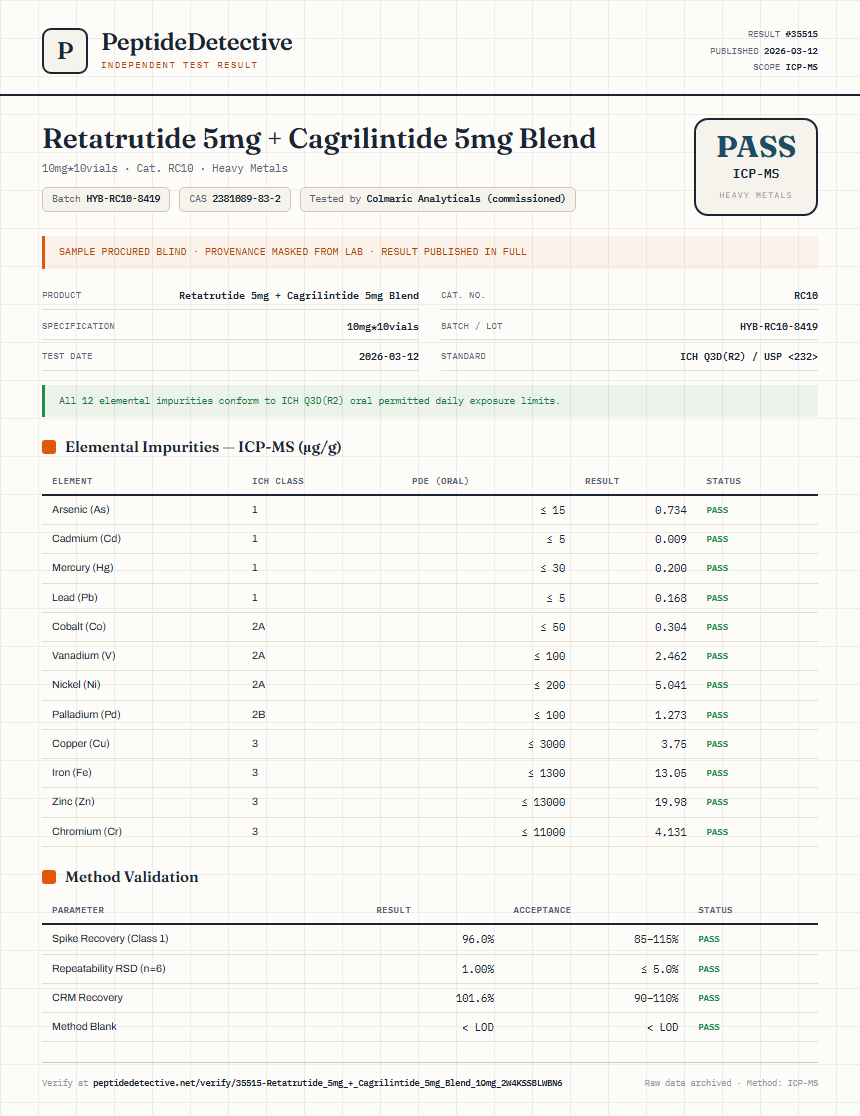 Retatrutide 5mg + Cagrilintide 5mg Blend Heavy Metals report by PeptideDetective
