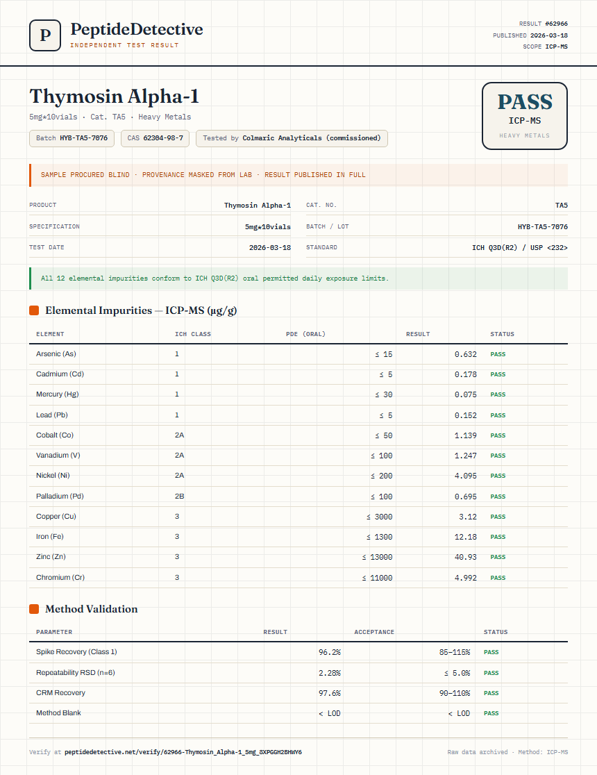 Thymosin Alpha-1 Heavy Metals report by PeptideDetective