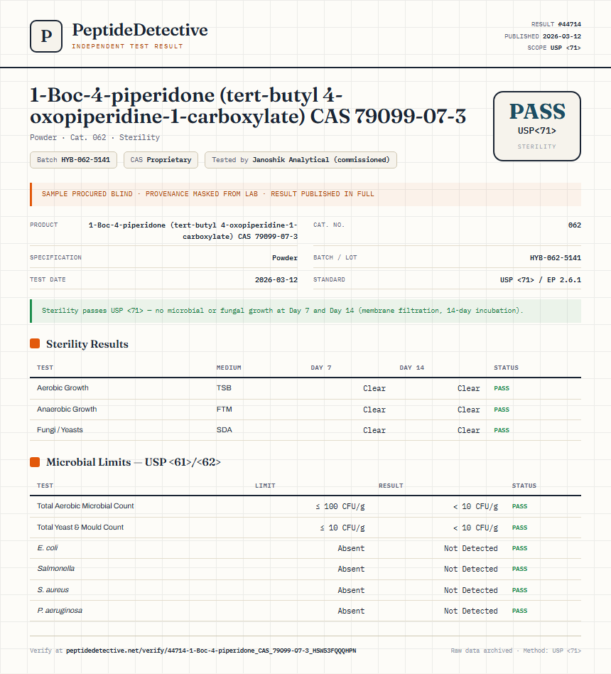 1-Boc-4-piperidone (tert-butyl 4-oxopiperidine-1-carboxylate) CAS 79099-07-3 Sterility report by PeptideDetective
