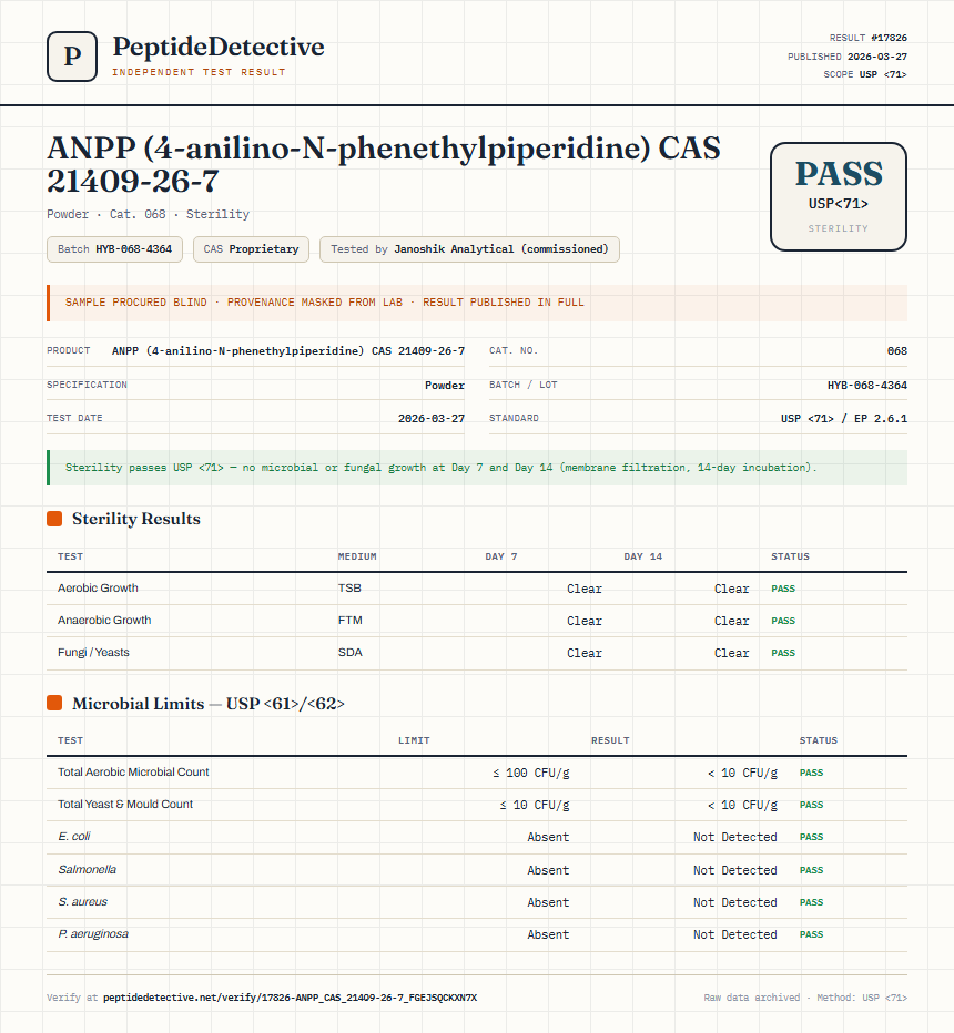 ANPP (4-anilino-N-phenethylpiperidine) CAS 21409-26-7 Sterility report by PeptideDetective