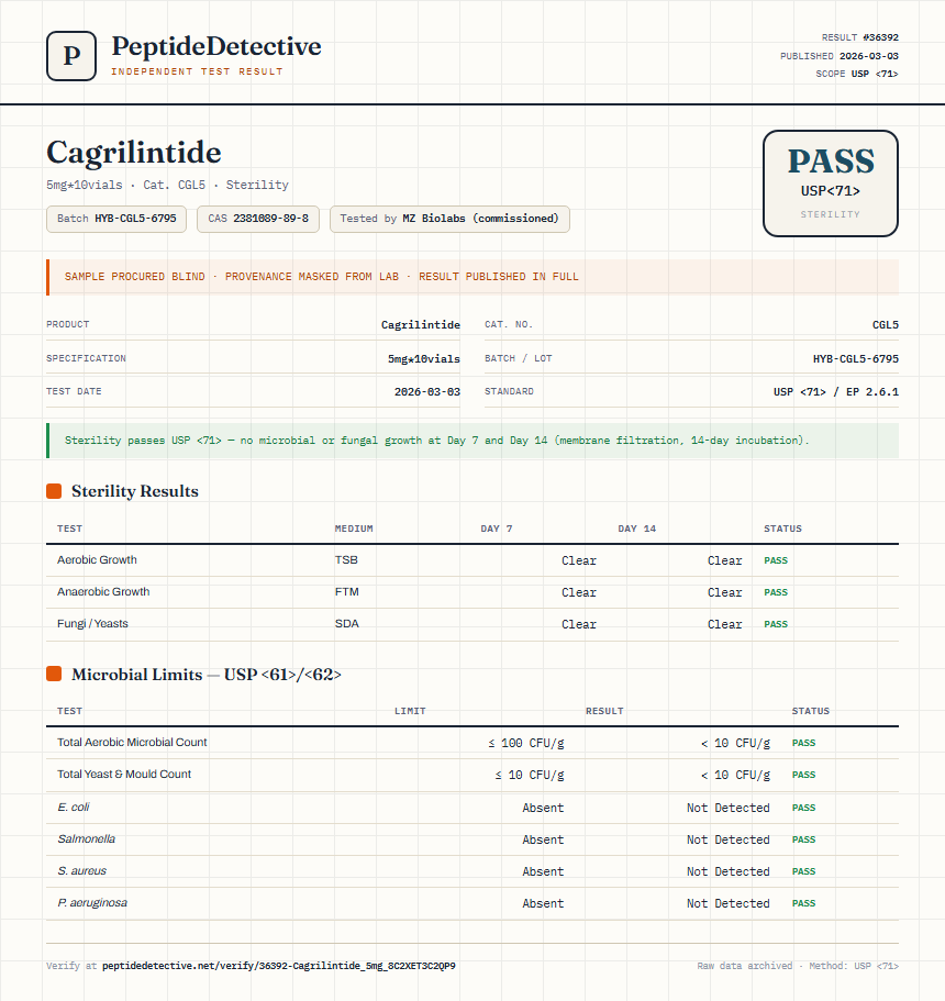 Cagrilintide Sterility report by PeptideDetective
