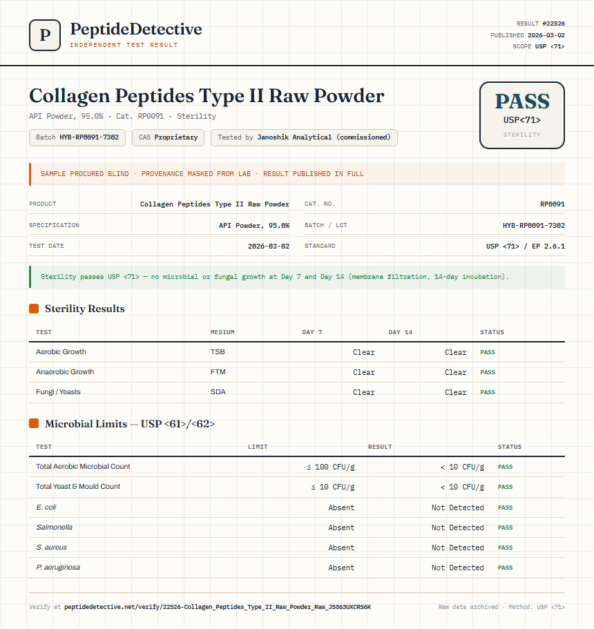 Collagen Peptides Type II Raw Powder Sterility report by PeptideDetective