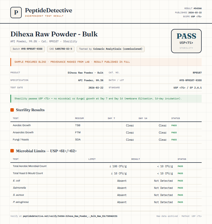 Dihexa Raw Powder - Bulk Sterility report by PeptideDetective
