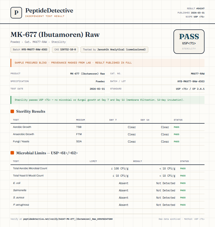 MK-677 (Ibutamoren) Raw Sterility report by PeptideDetective