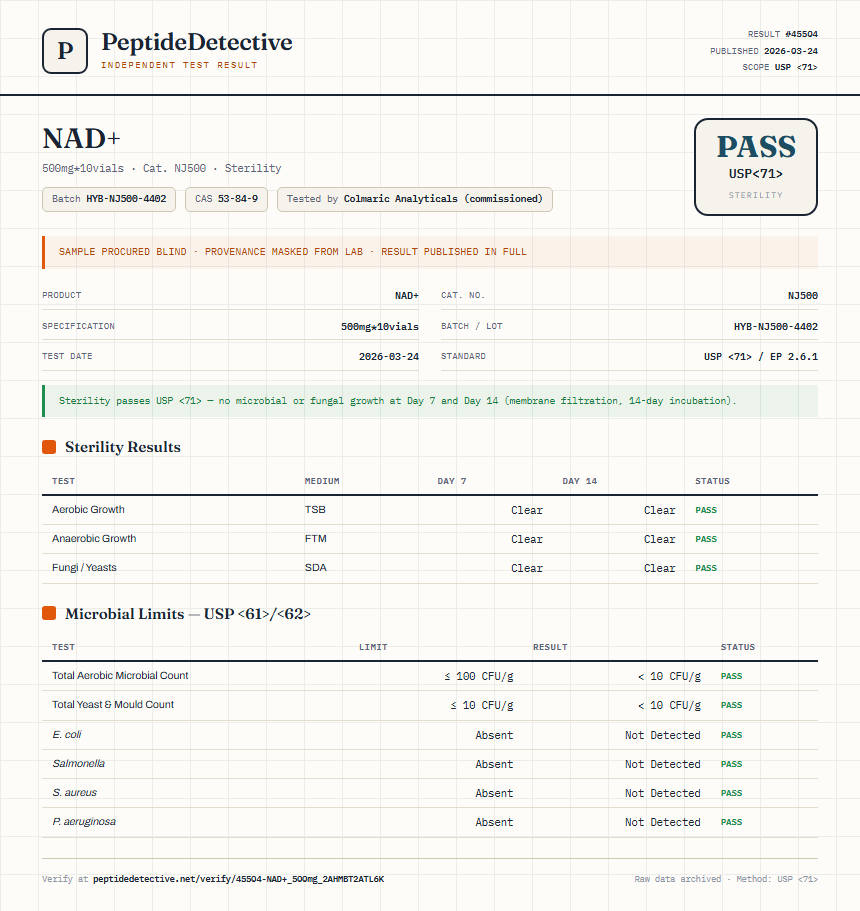 NAD+ Sterility report by PeptideDetective