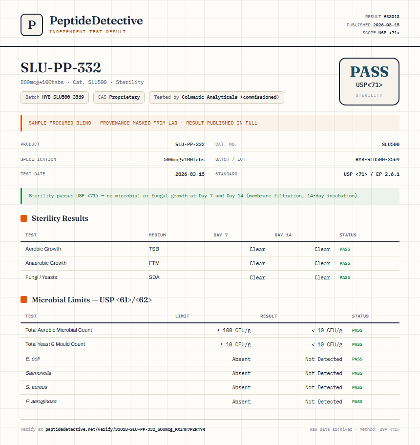 SLU-PP-332 Sterility report by PeptideDetective