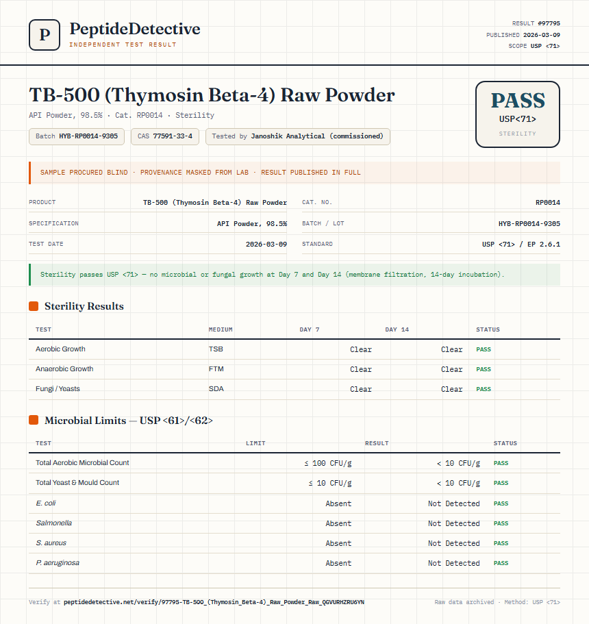 TB-500 (Thymosin Beta-4) Raw Powder Sterility report by PeptideDetective