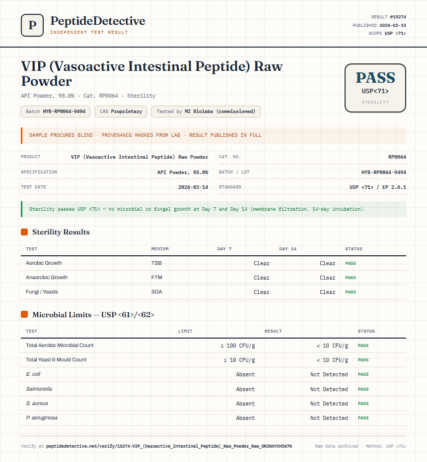 VIP (Vasoactive Intestinal Peptide) Raw Powder Sterility report by PeptideDetective