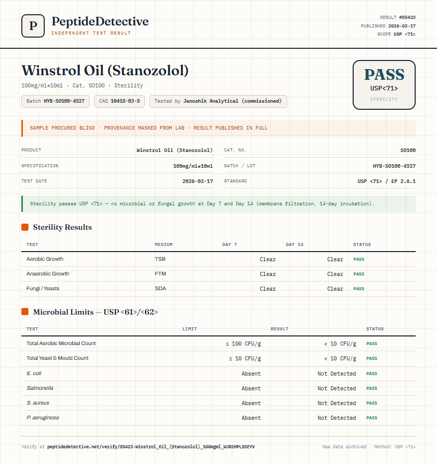 Winstrol Oil (Stanozolol) Sterility report by PeptideDetective