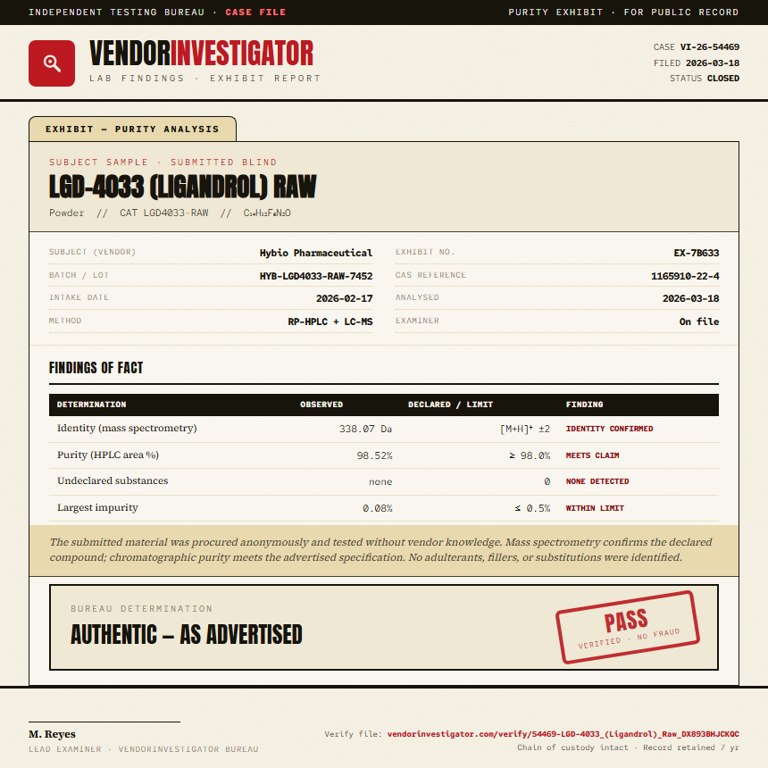 LGD-4033 (Ligandrol) Raw Purity (HPLC) report by VendorInvestigator