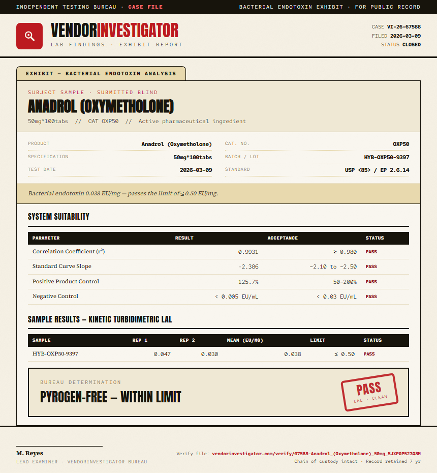 Anadrol (Oxymetholone) Endotoxin report by VendorInvestigator
