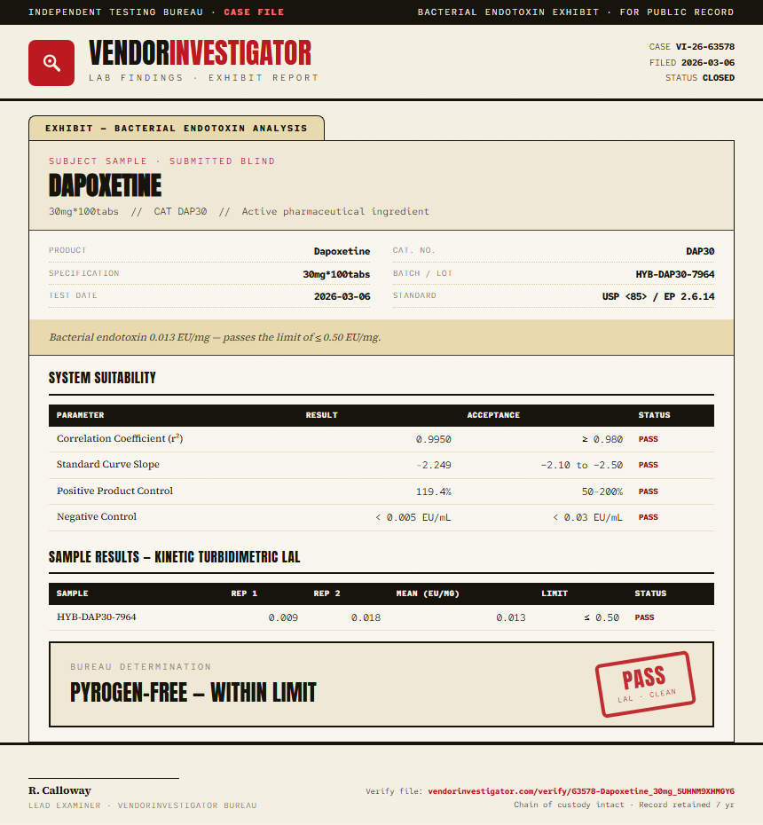 Dapoxetine Endotoxin report by VendorInvestigator