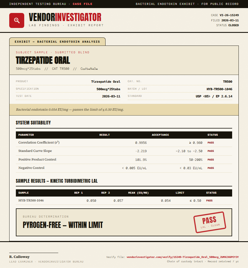 Tirzepatide Oral Endotoxin report by VendorInvestigator