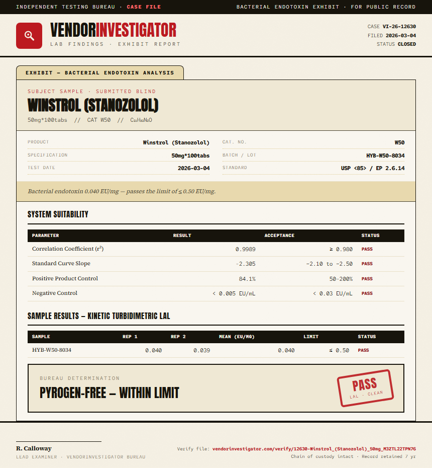 Winstrol (Stanozolol) Endotoxin report by VendorInvestigator