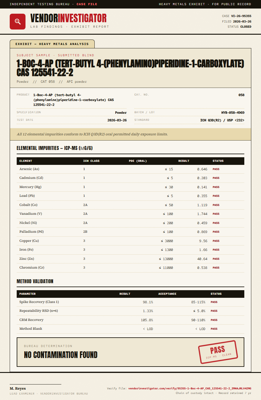 1-Boc-4-AP (tert-butyl 4-(phenylamino)piperidine-1-carboxylate) CAS 125541-22-2 Heavy Metals report by VendorInvestigator