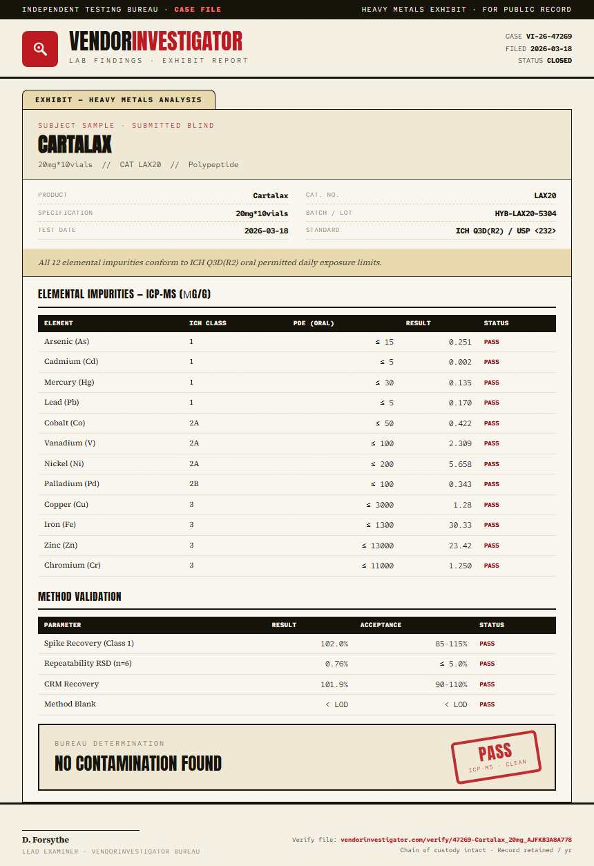Cartalax Heavy Metals report by VendorInvestigator