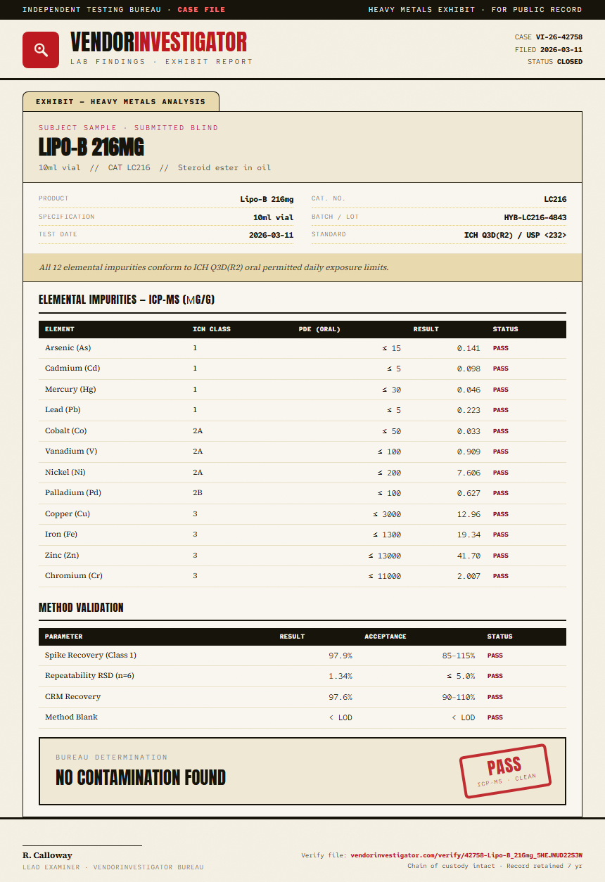 Lipo-B 216mg Heavy Metals report by VendorInvestigator