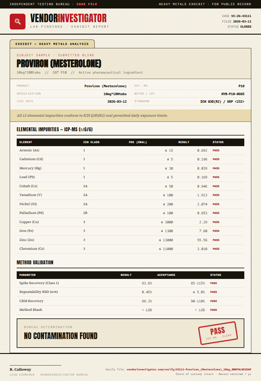 Proviron (Mesterolone) Heavy Metals report by VendorInvestigator
