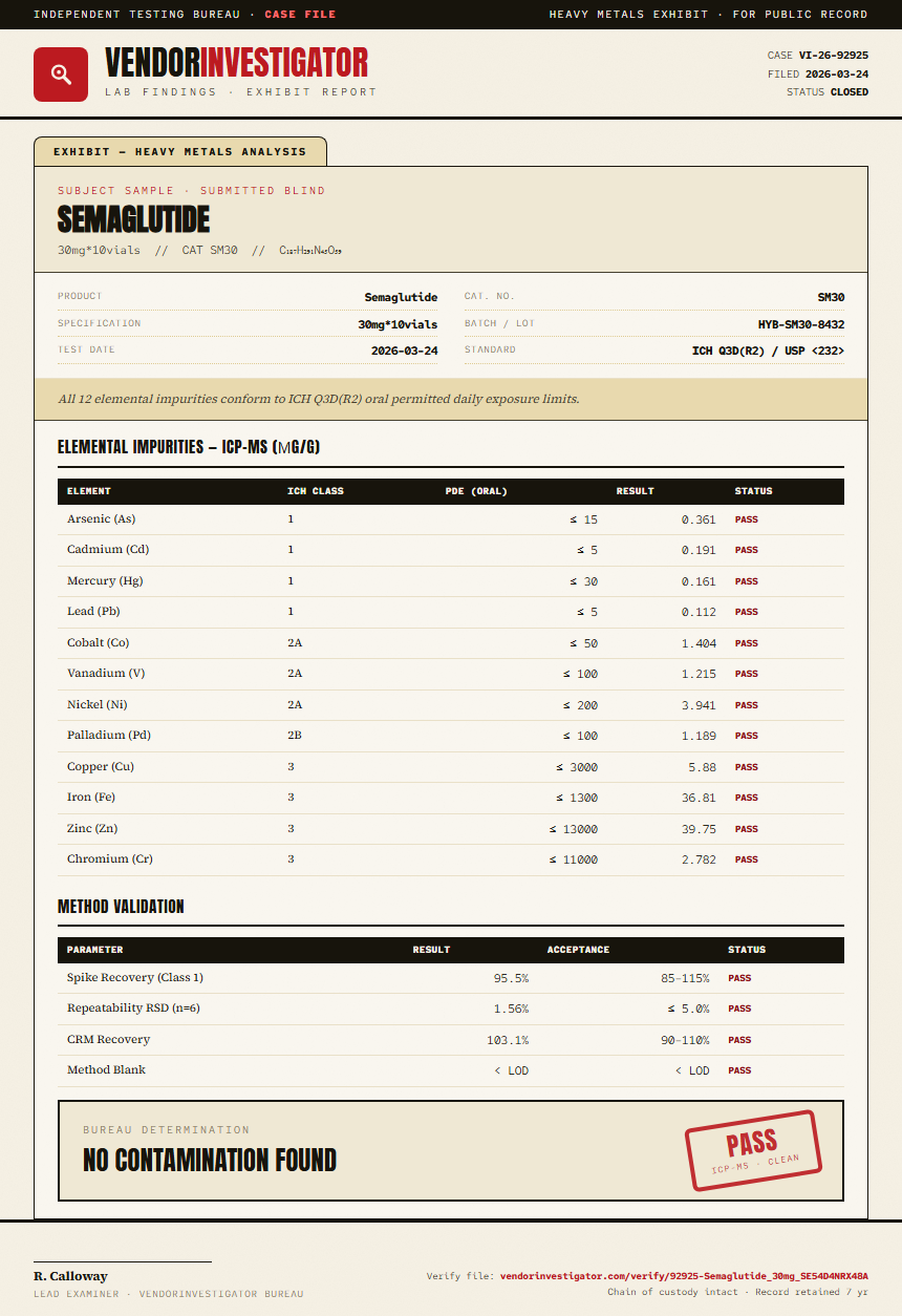 Semaglutide Heavy Metals report by VendorInvestigator