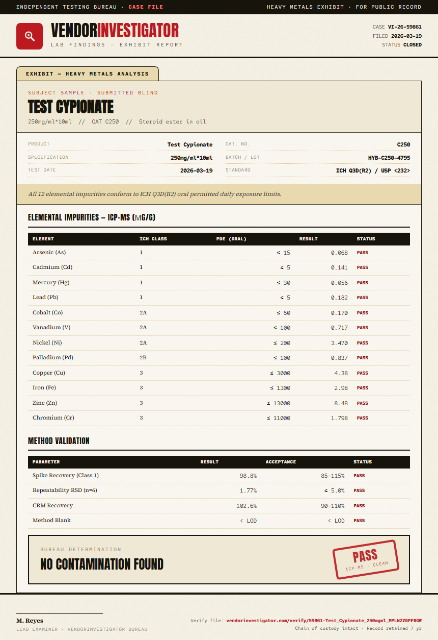 Test Cypionate Heavy Metals report by VendorInvestigator