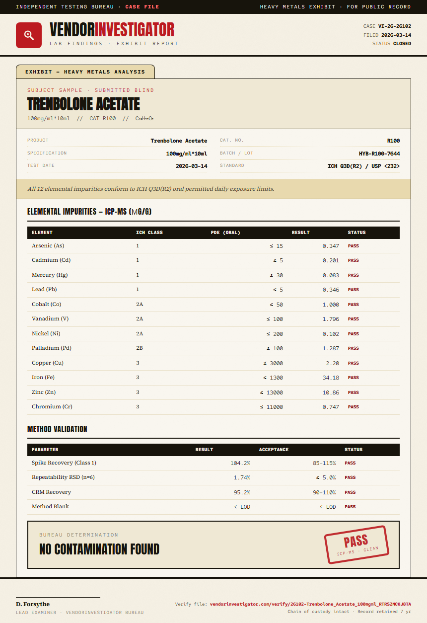 Trenbolone Acetate Heavy Metals report by VendorInvestigator