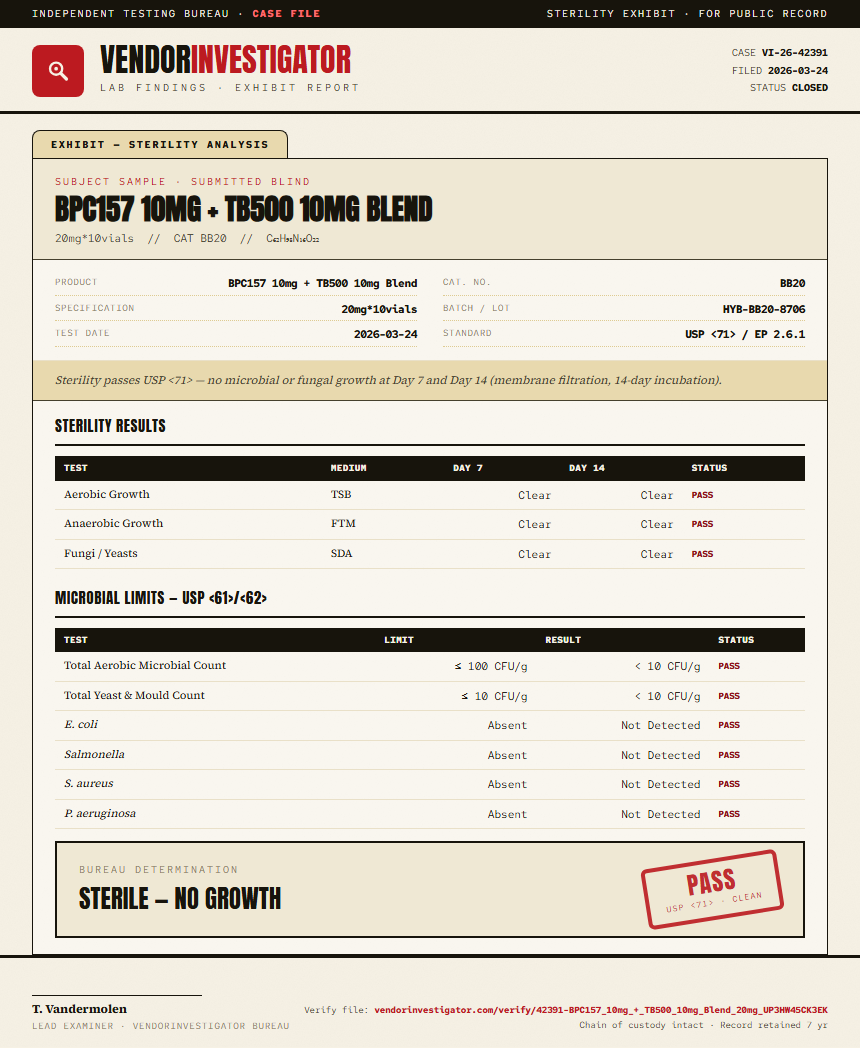 BPC157 10mg + TB500 10mg Blend Sterility report by VendorInvestigator