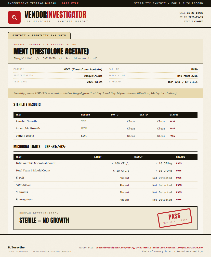 MENT (Trestolone Acetate) Sterility report by VendorInvestigator